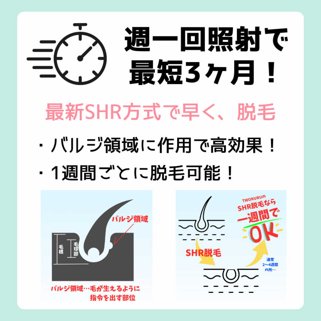 SHR脱毛で週一照射OK