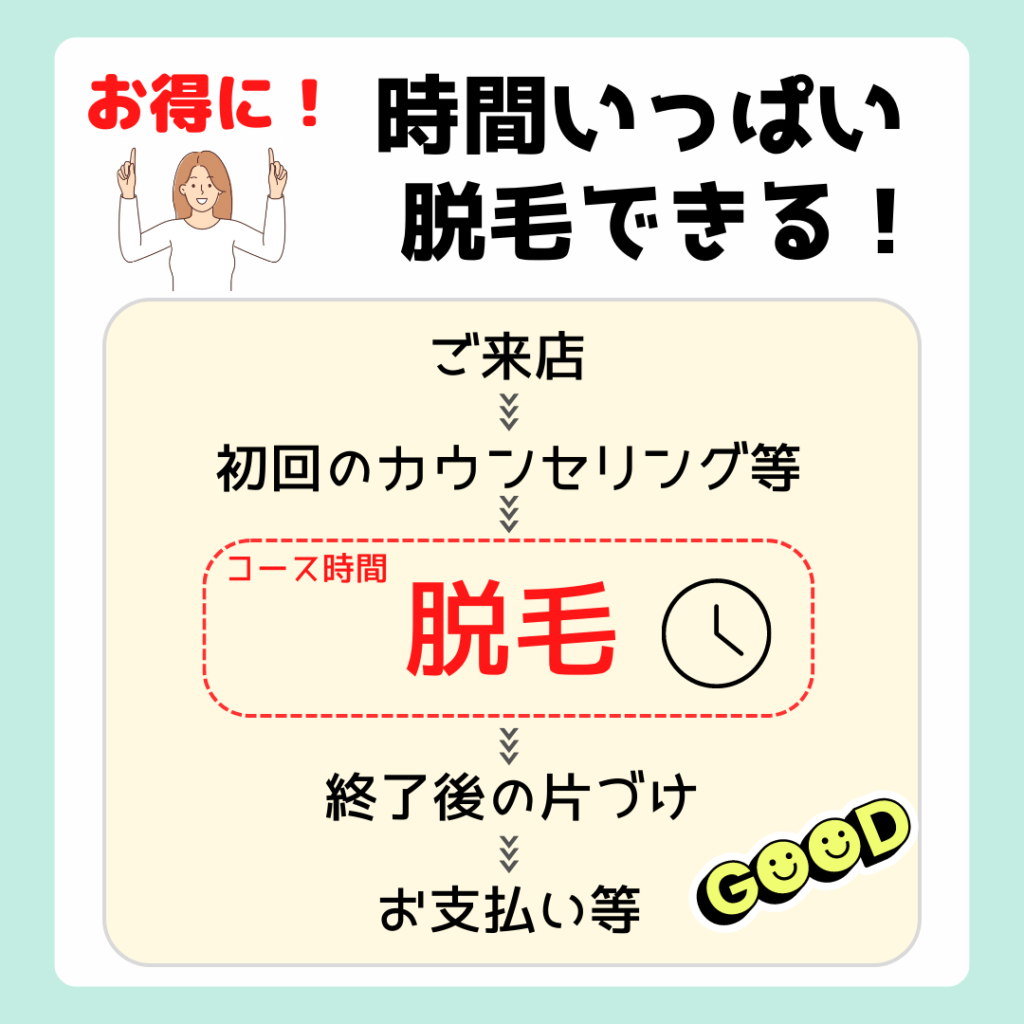 時間いっぱい脱毛可能
